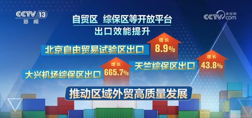 開局良好 數 看各區域前兩個月外貿 成績單