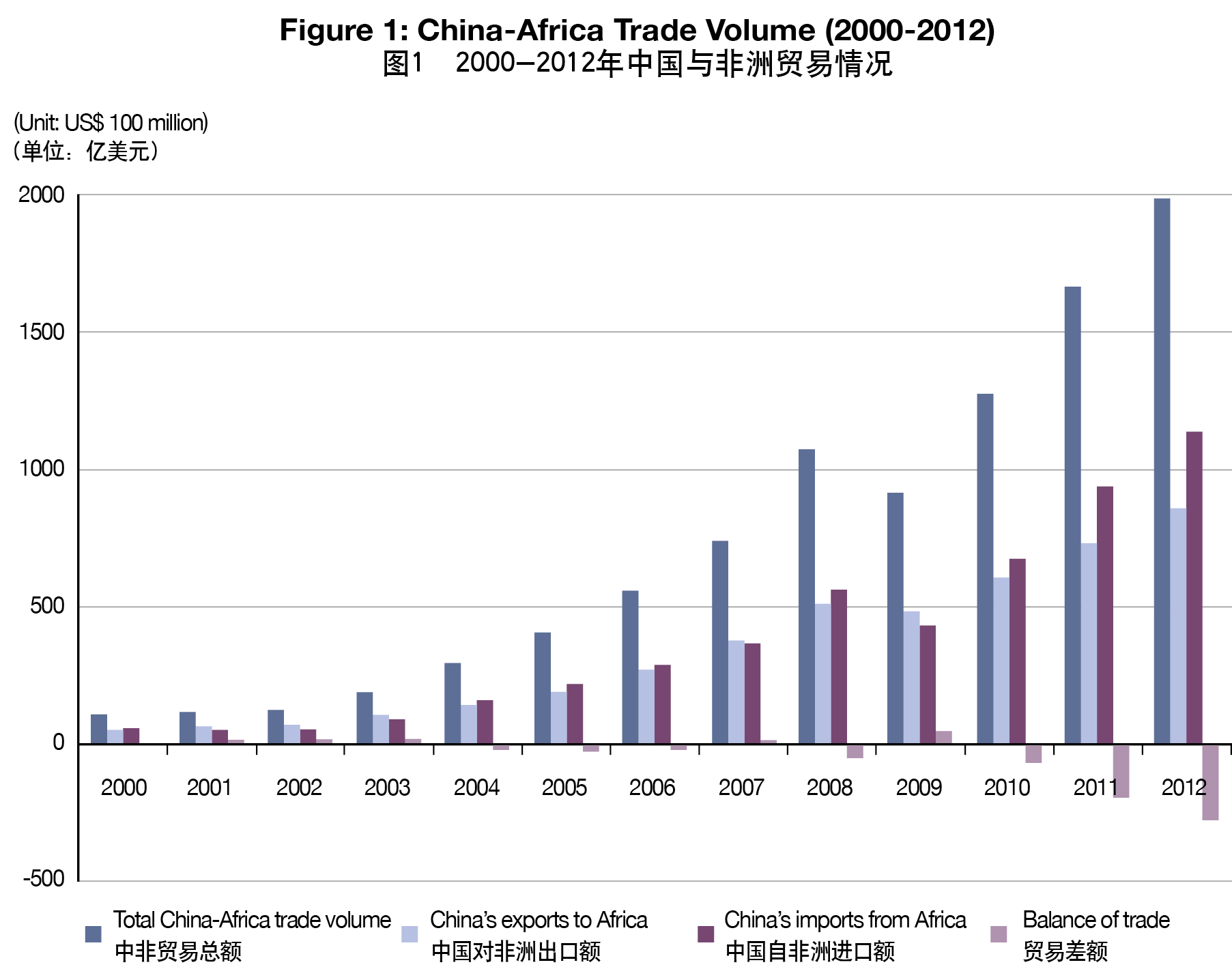 攜手并進，共創繁榮——解讀2013年《中國與非洲的經貿合作》白皮書